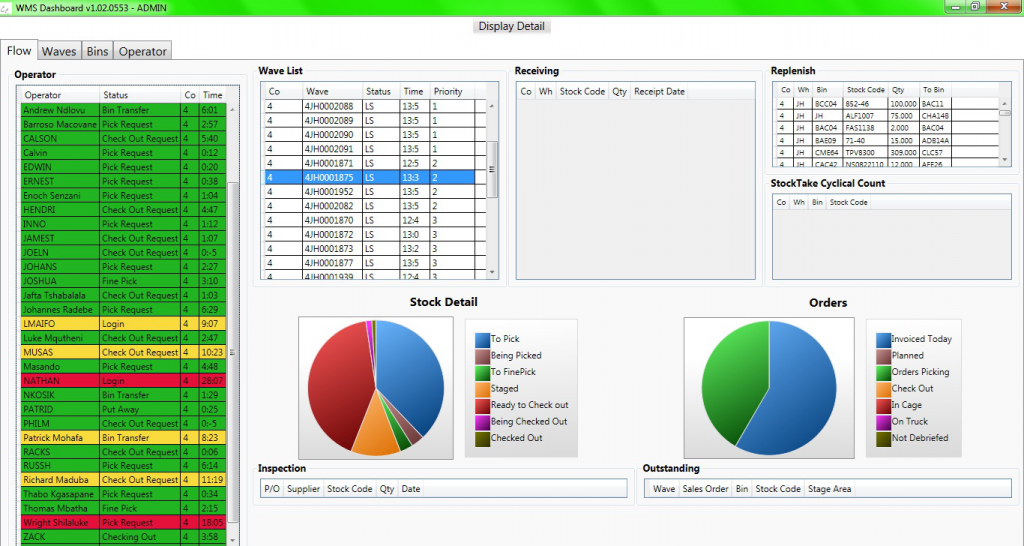 Cranswick WMS Dashboard Screenshot